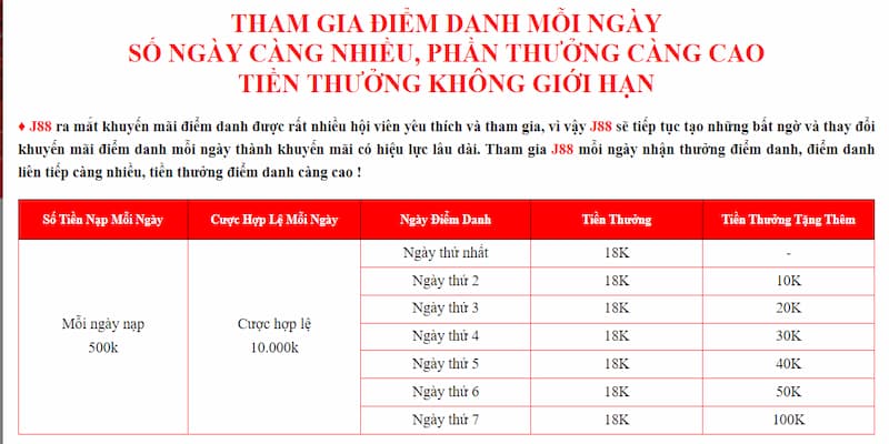 Lợi Ích Và Giá Trị Của Ưu Đãi Điểm Danh Mỗi Ngày Sm66